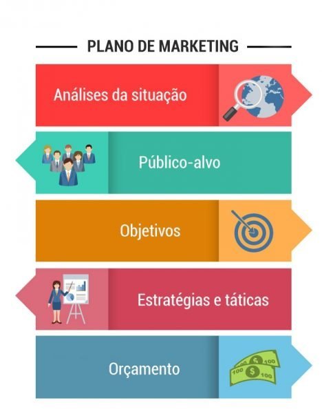 plano de marketing